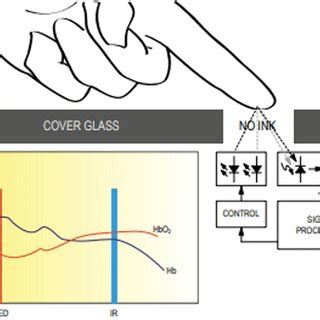 Manufacturing SpO2 Sensor 的图像结果