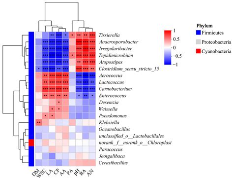 Effects of 4-Pentenoic Acid and Malic Acid on Dynamics of Bacterial ...