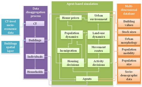 Simulating and Communicating Outcomes in Disaster Management Situations