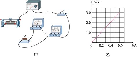 Image result for Undirected Graph Class Model
