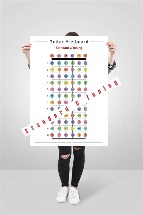 Standard C Tuning Guitar Fretboard Poster, Alternate Tuning Fretboard ...
