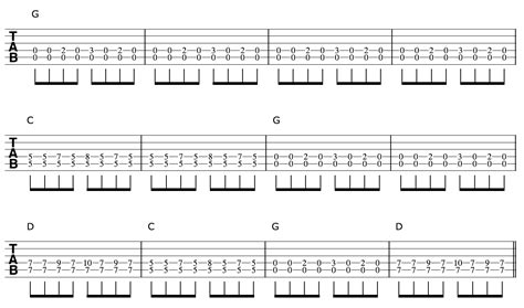 Image result for Slack-Key Open G Chords