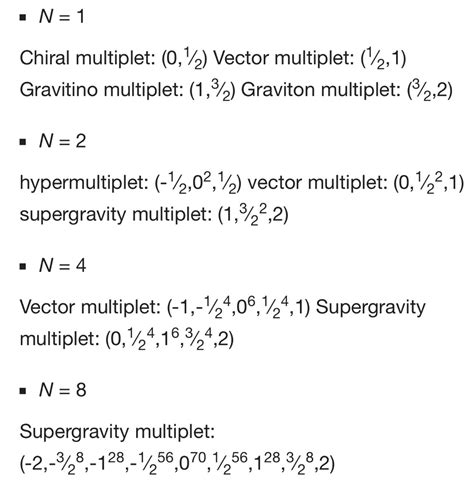 Superstring Theory 的图像结果