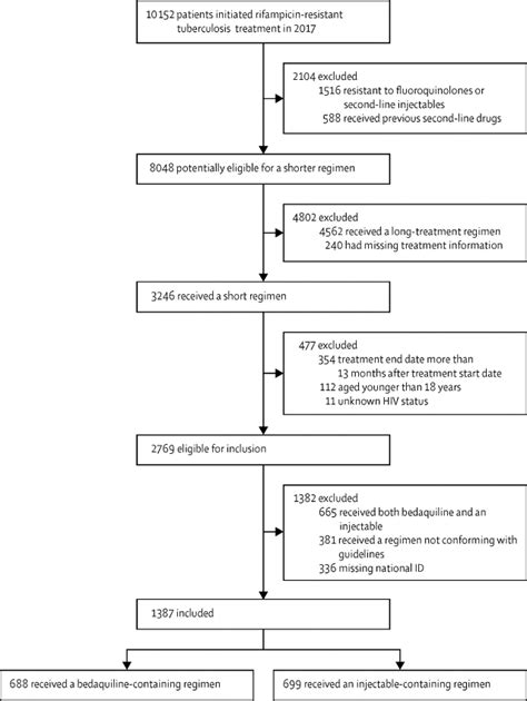 Tuberculosis Treatment Algorithm 的图像结果