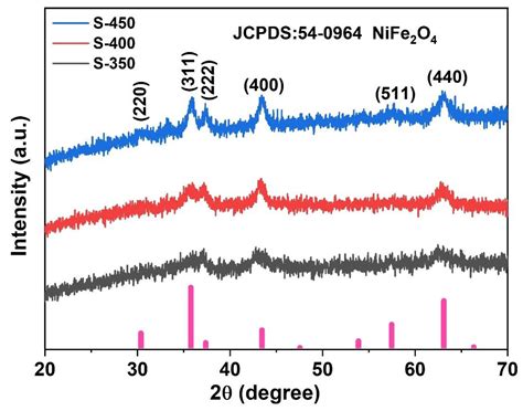 Porous, Tremella-like NiFe2O4 with Ultrathin Nanosheets for ppb-Level ...