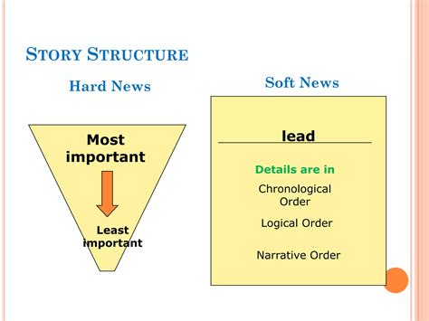 Image result for Feature Writing Animation. Design