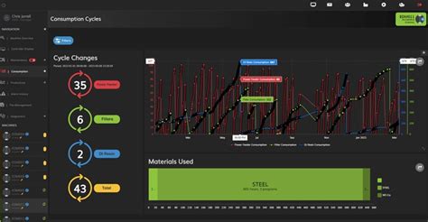 Image result for What Is Real-Time Machine Monitoring Data