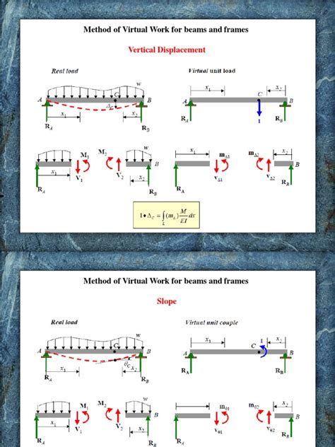 Image result for Virtual Method Structure