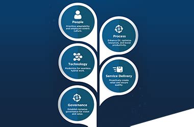 Digital Workplace Solutions | Zones