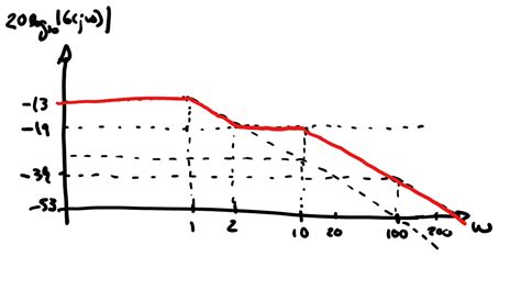 Nyquist Plot Example Solved 的图像结果