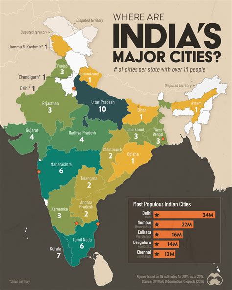 Delhi, Mumbai or Kolkata? Top 10 most populated Indian cities in 2024