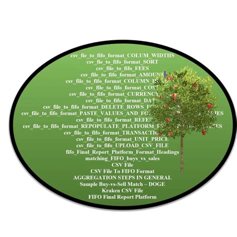 2- Questions and Answers