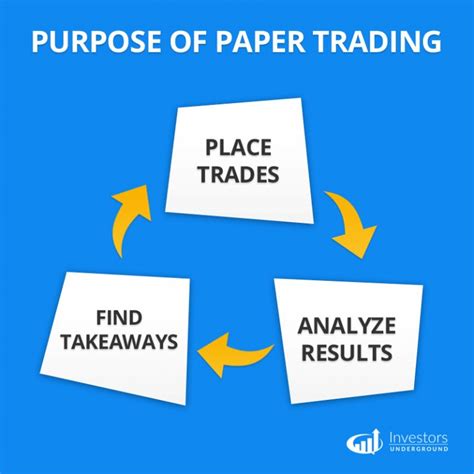 Image result for Paper Trading