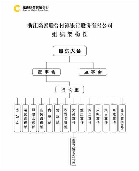 村镇银行的发展进程——以2006年至2020年相关政策性文件为视角 - 知乎