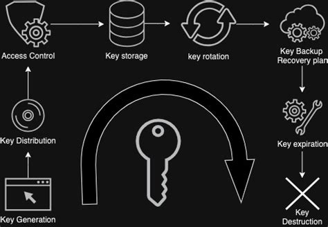 Image result for Hardware Security Module Diagram
