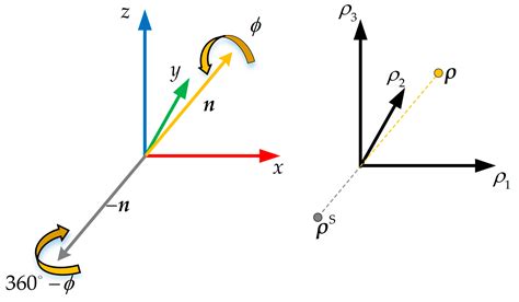 High-Order Sliding Mode-Based Fixed-Time Active Disturbance Rejection ...