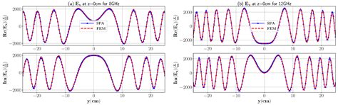 An Electromagnetic Time-Reversal Imaging Algorithm for Moisture ...