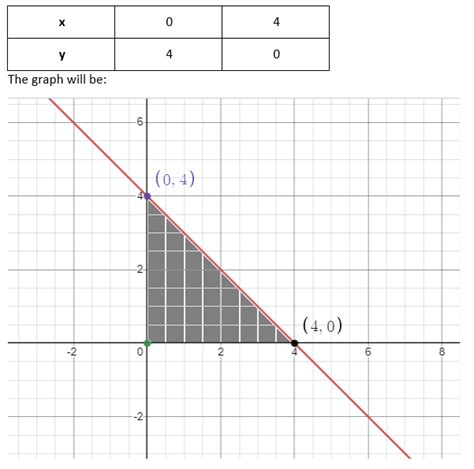 Image result for Alex 12th Maths Chapter 12