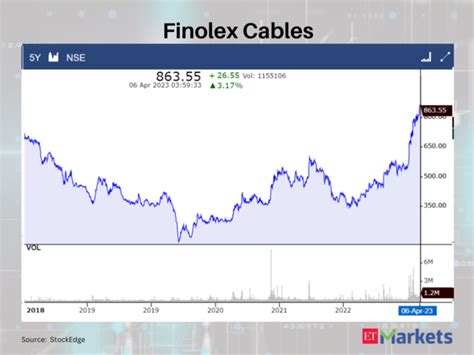 JBM Auto - At multi-year highs: These 5 stocks gave 5-year breakouts ...