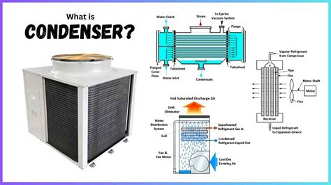 Image result for How Condenser Works