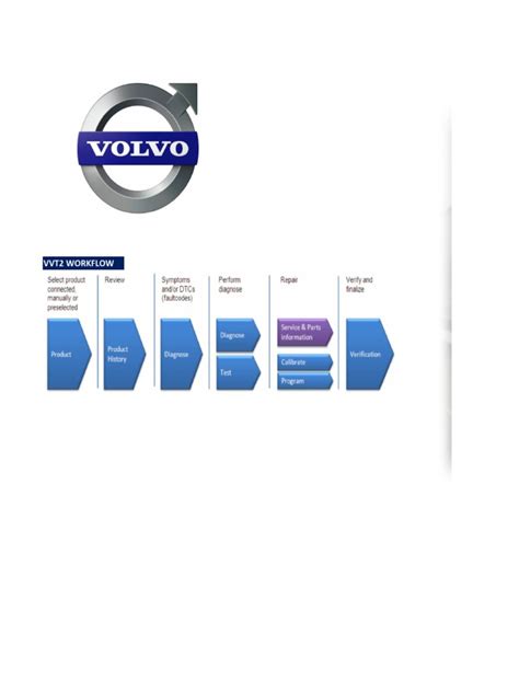 Image result for Hazard Code F1