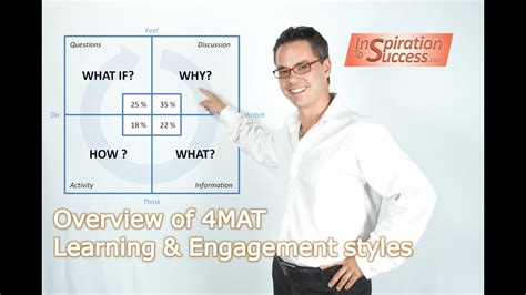 Image result for Storytelling Using 4MAT