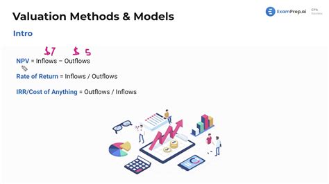 Introduction to Valuation Methods and Models