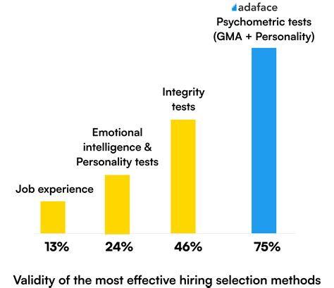 Psychometric Personality Test 的图像结果