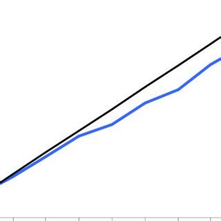 Image result for Certainty Equivalent Net Present Value