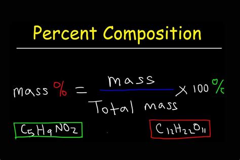 Image result for Percent Composition Examples