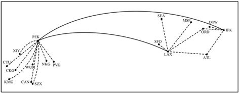 International Airline Alliance Network Design with Uncertainty
