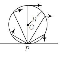 A circular disc of radius R rolls without slipping along the horizontal ...