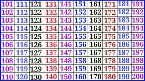 101-200 Number Chart Printable