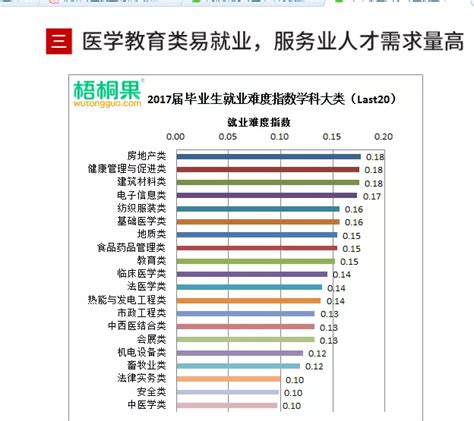 成都大学就业率及就业前景怎么样（来源2022届就业质量报告）_大学生必备网