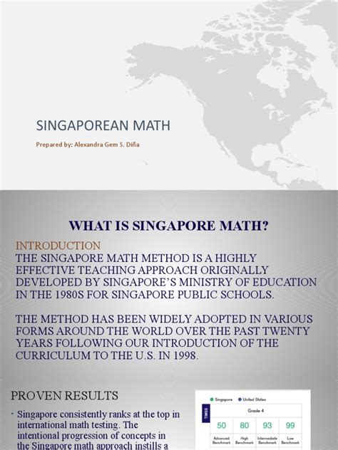 Image result for Singapore Math Explained
