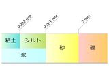 Image result for Python Queue Get No-Wait
