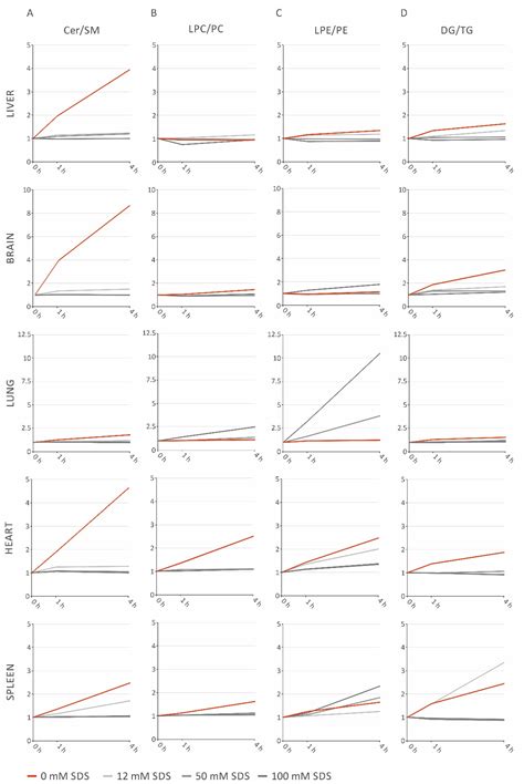 Application of Lipid Class Ratios for Sample Stability Monitoring ...
