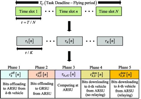 Image result for Protocol Computer Science