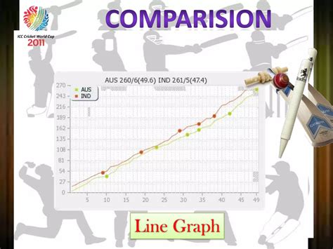 Cricket Graphs in Matplot 的图像结果