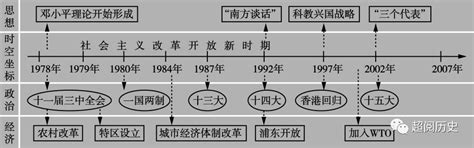 许宏：考古学视角下的“中国”诞生史