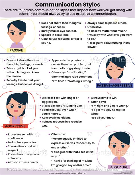 Image result for Assertive Communication Clips