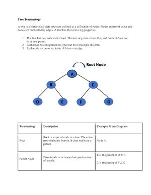 Tree representation - Its lecture notes - Data structure - Studocu