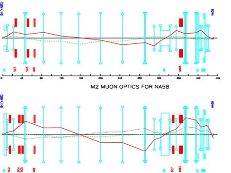 Image result for How to Open M2 Compass