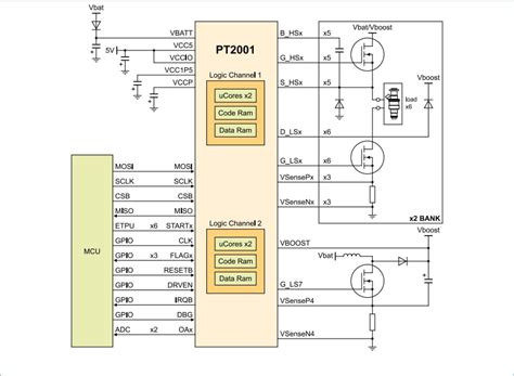 PT2001 Programmable Solenoid Controller (PSC) - NXP Semiconductors | Mouser