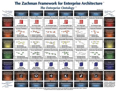 Enterprise Architecture as Explanatory Information Systems Theory for ...