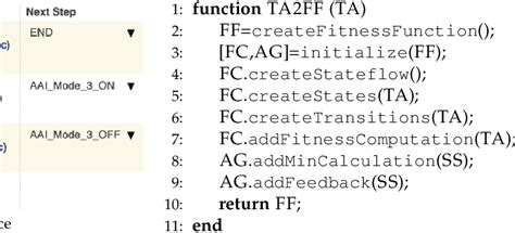Image result for Software Testing Simulink