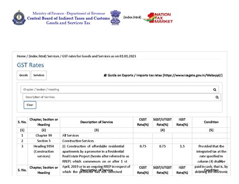Goods Service Tax CBIC Government of India GST Goods and Services Rates ...