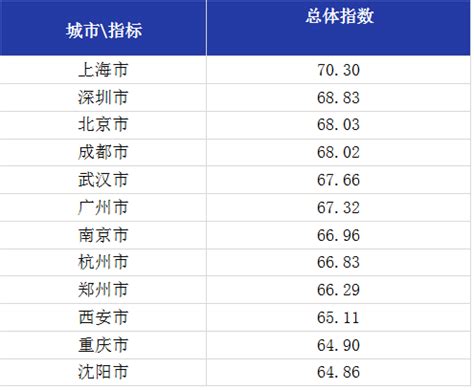上海人均消费全国最高主要原因是什么？上海人均消费多少钱？人均消费是怎么计算的？- 今日头条_赢家财富网
