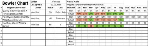 Image result for JavaScript Bowler Chart