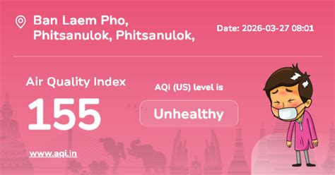 Ban Laem Pho Air Quality Index (AQI) : Real-Time Air Pollution